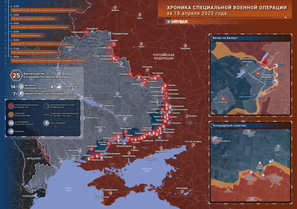 ������� ����������� ������� ��������