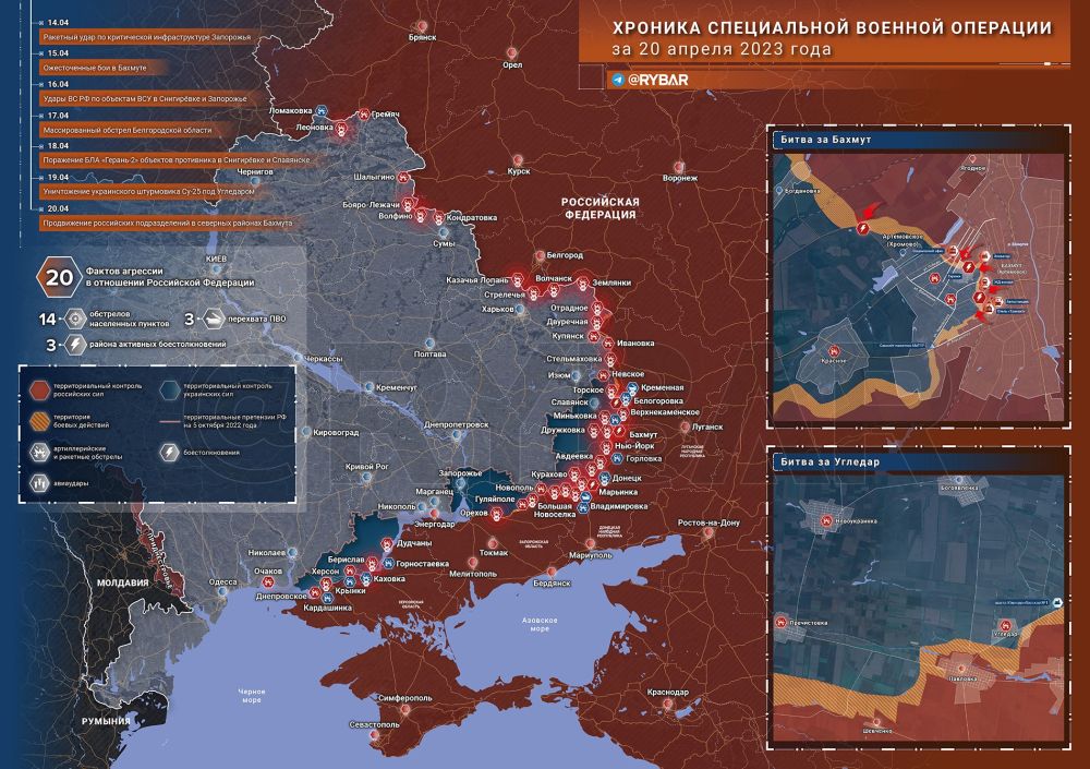 ������� ����������� ������� ��������