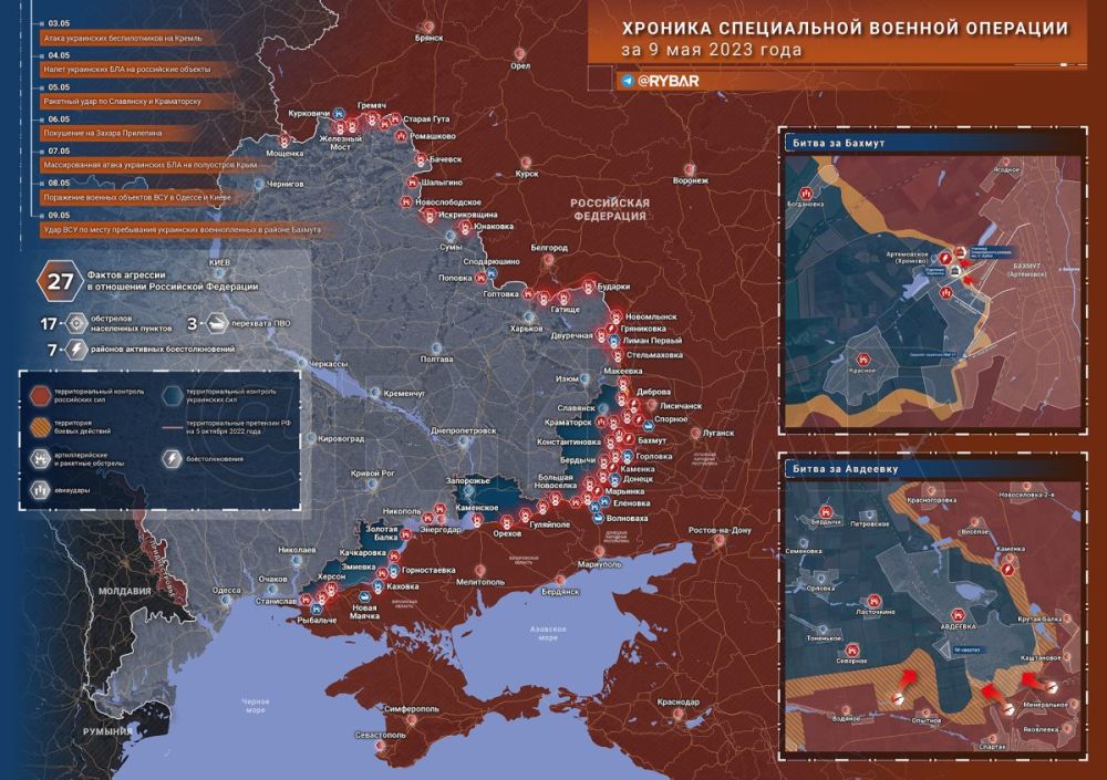 ������� ����������� ������� ��������