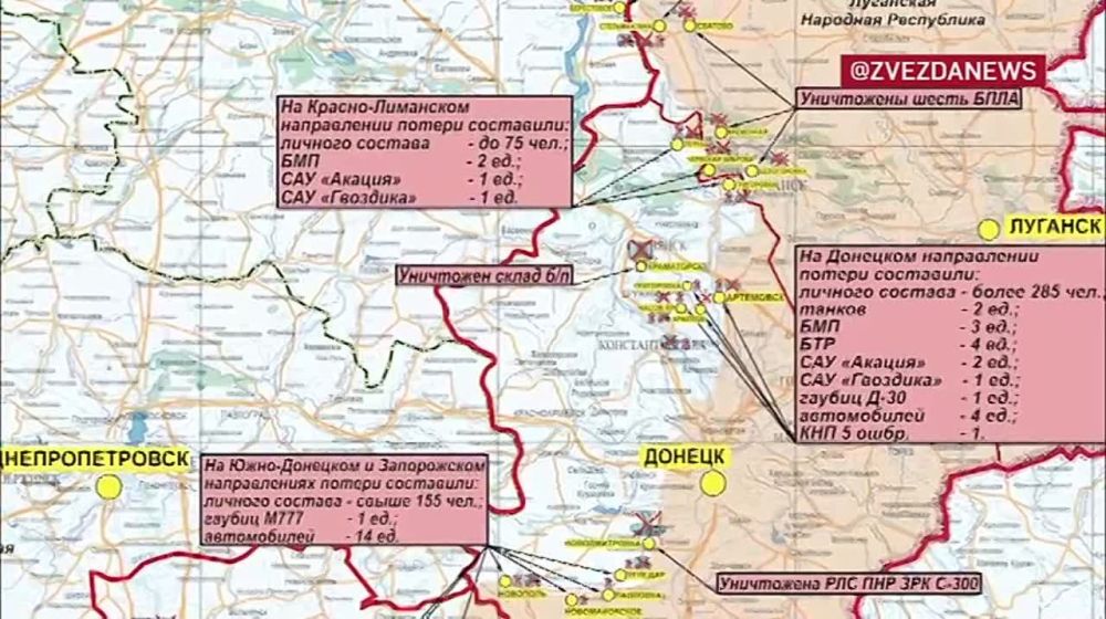 ������� ������������ �������: