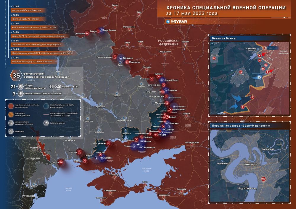 ������� ����������� ������� ��������