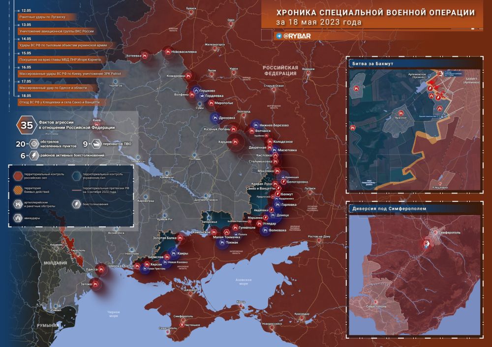 ������� ����������� ������� ��������