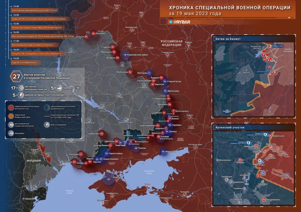 ������� ����������� ������� ��������