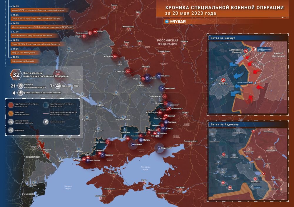 ������� ����������� ������� ��������