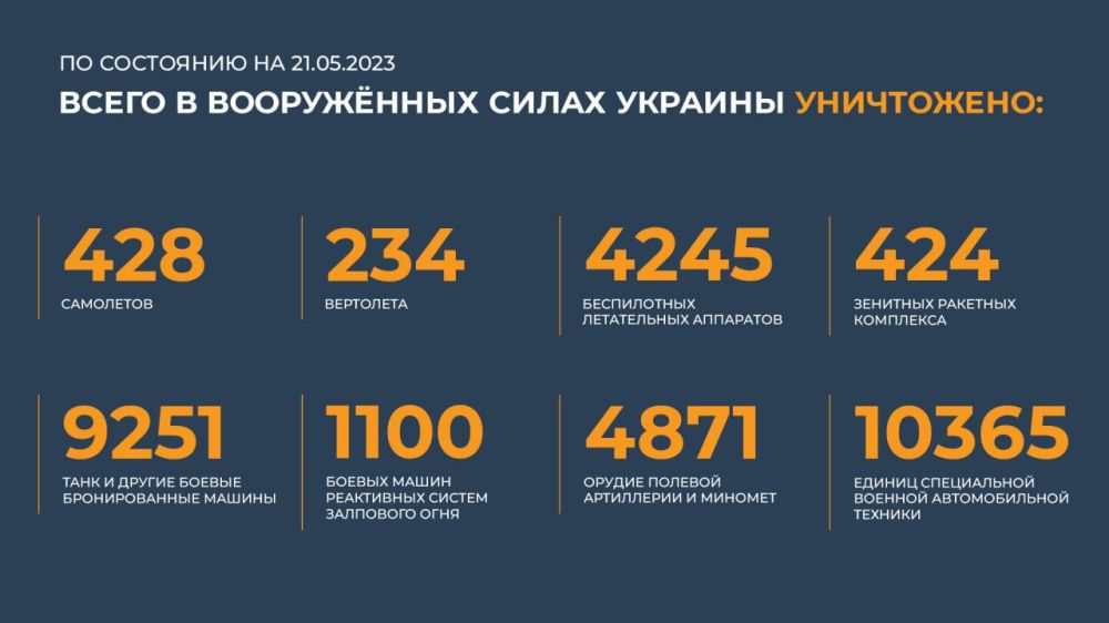 ��������� ��: ���������� ���������������� ������� �� ����� ����������� ���������� ���������� �������� ������ ��������� ���� HIMARS, �������� � �������� ����� ������� ��������� �Storm Shadow�