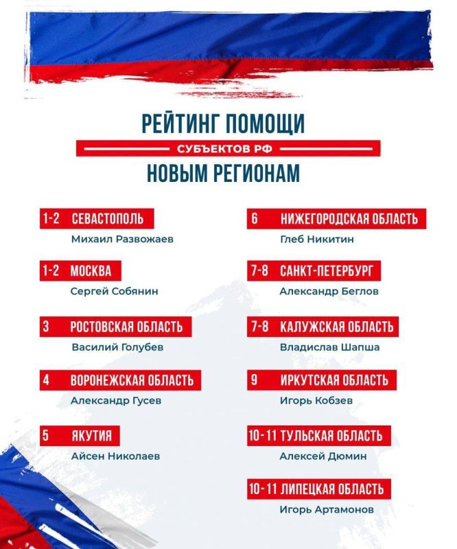 ��������� ������� ����� � ������� ������ �� ������� ������ ����� �������� ������, ������� ����� ������ ��������� ������� �������� ������ � ����� Telegram-������