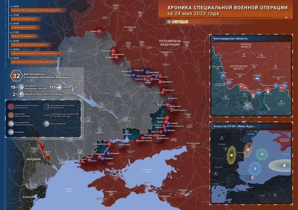 ������� ����������� ������� ��������