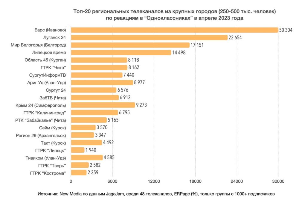 ������ �������� 24� � ���������������� � � ������� �� ����������� � �������� �� ������ 2023 ����