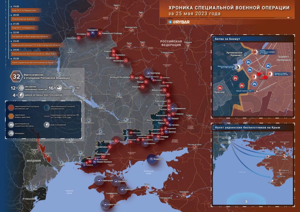 ������� ����������� ������� ��������