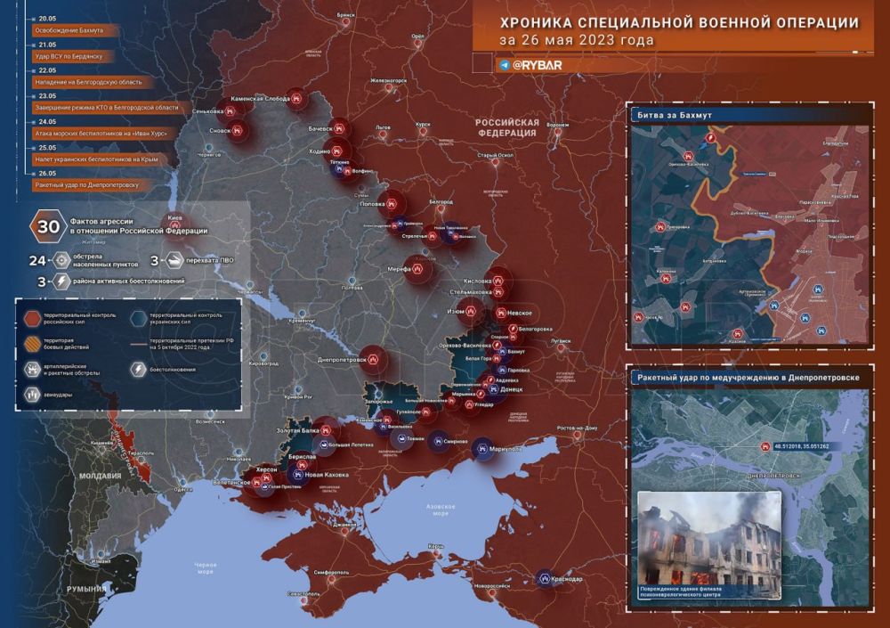 ������� ����������� ������� ��������