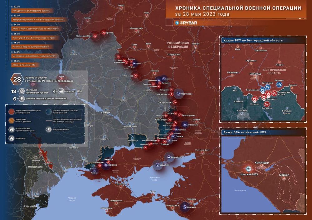 ������� ����������� ������� ��������