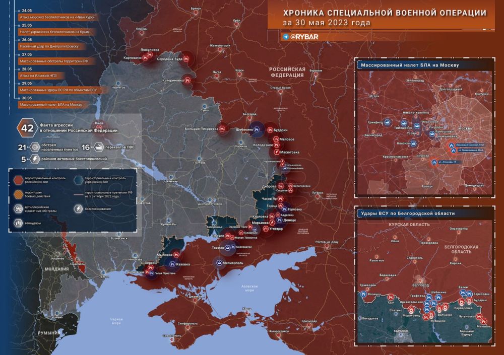 ������� ����������� ������� ��������