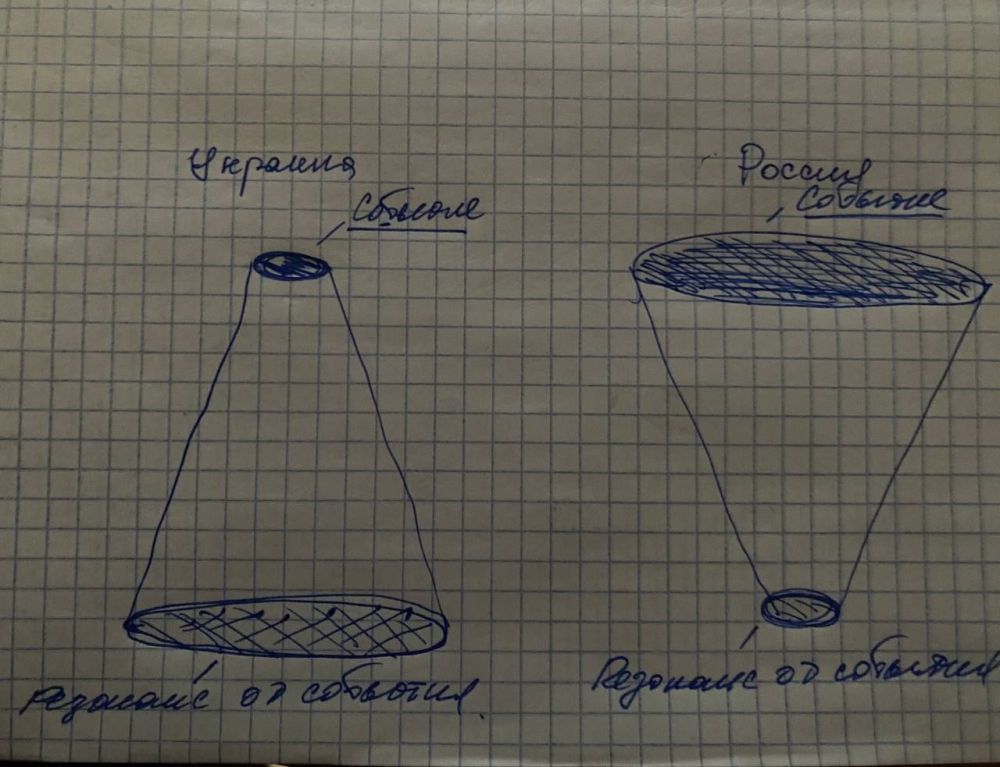 ����������� ����������� ���� �������������� �����