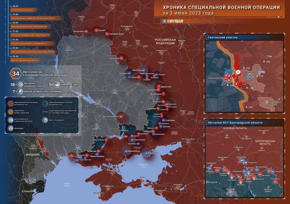 ������� ����������� ������� ��������