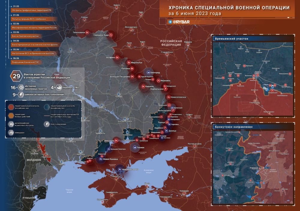 ������� ����������� ������� ��������