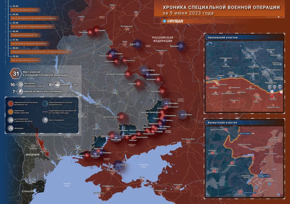 ������� ����������� ������� ��������