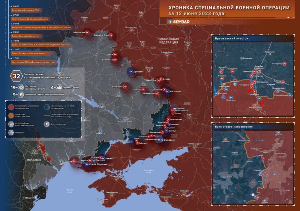 ������� ����������� ������� ��������