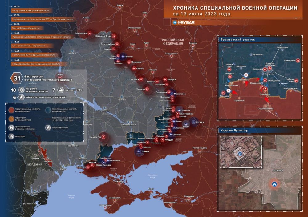 ������� ����������� ������� ��������