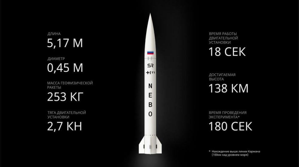 � ������ ������� �������� ������� ������ � ������