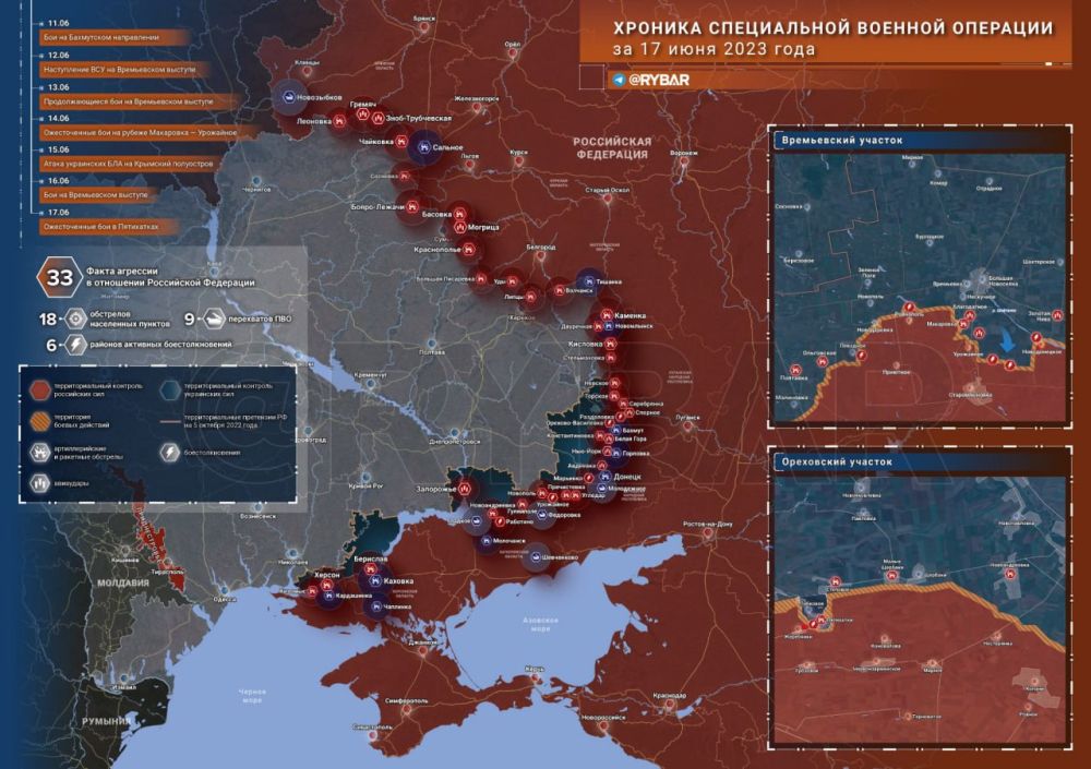 ������� ����������� ������� ��������