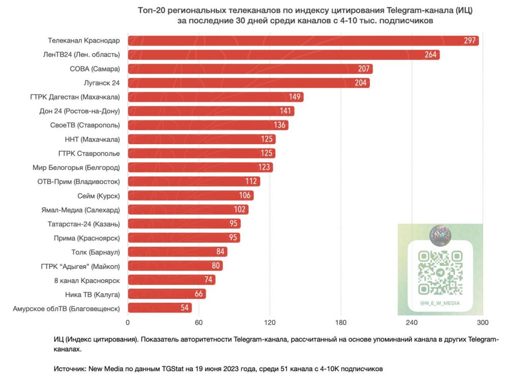 ����������� Telegram-����� ���������� �������� 24� � � ���-5 �� ������� ����������� ����� ������������ ���������� ������� �� ��������� 30 ����