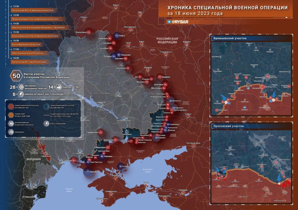 ������� ����������� ������� ��������