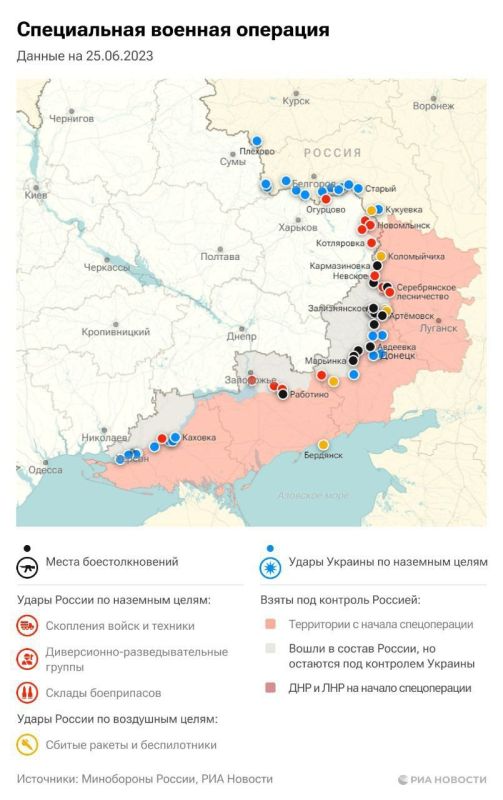 ����������� ������� ��������