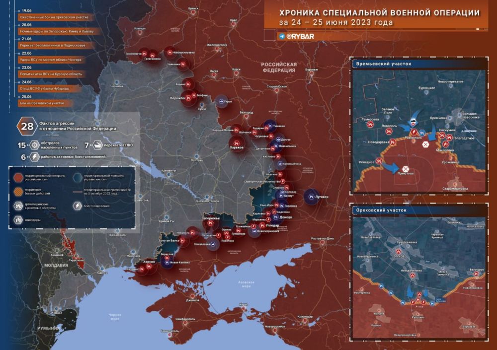 ������� ����������� ������� ��������