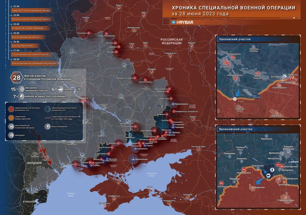 ������� ����������� ������� ��������