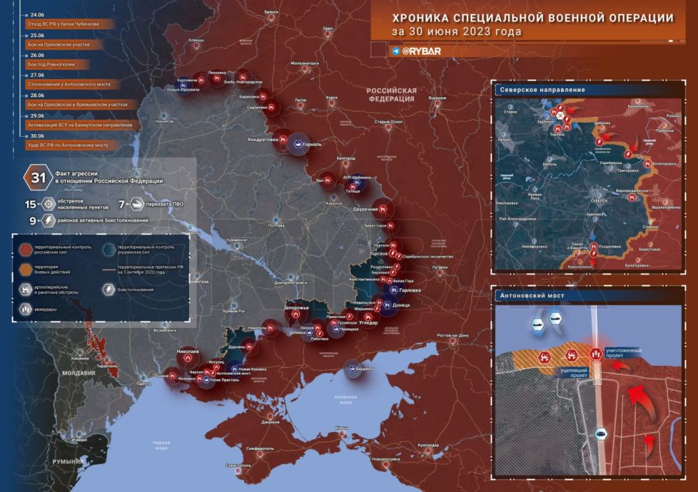 ������� ����������� ������� ��������