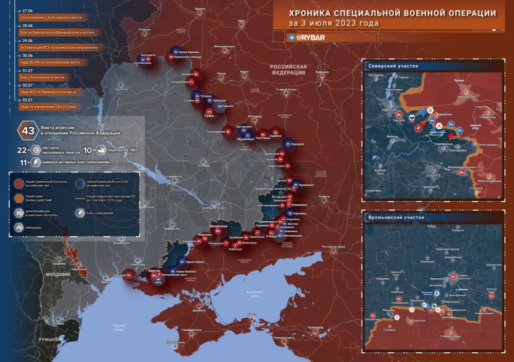 ������� ����������� ������� ��������