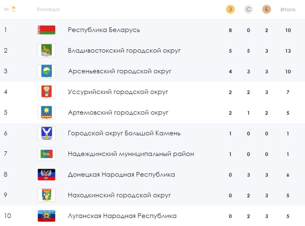 10 ����� � ����� ��������� ������ �������� ��������� �������� ���������� �� ������ ���� ���� ������������ I ������������� ��� ����� ���������