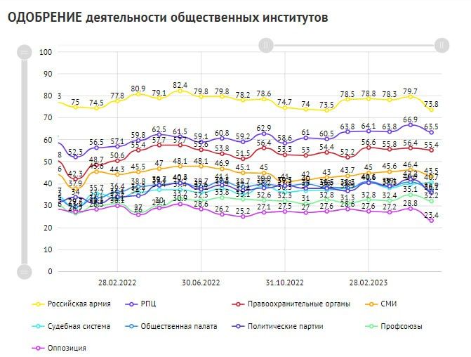 ����� �����: ��������� ����� ����� ������� ����������� �� ��������� ������� ������