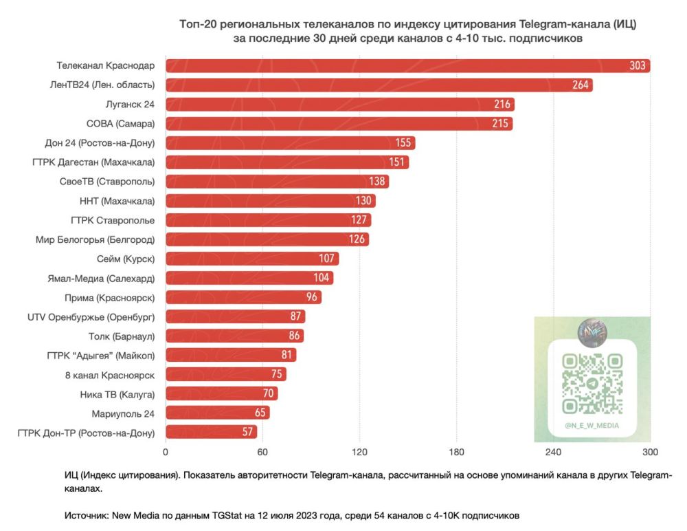 ����������� Telegram-����� ���������� �������� 24� ����� 3-� ����� �� ������� ����������� ����� ������������ ���������� ������� �� ��������� 30 ����