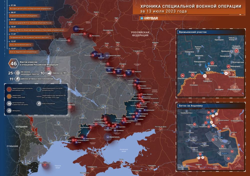 ������� ����������� ������� ��������