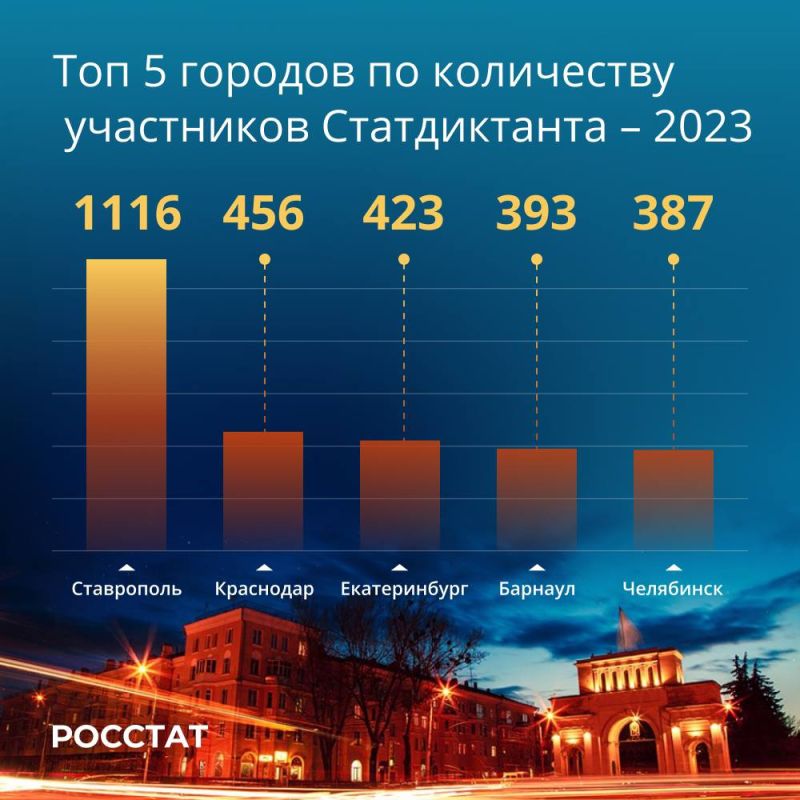 ��� ������� ��� ����� ������������ � 2023