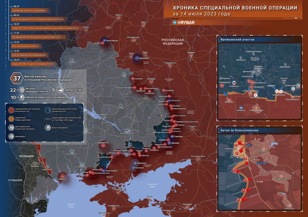 ������� ����������� ������� ��������