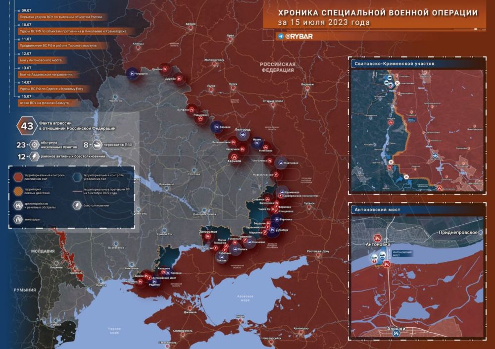 ������� ����������� ������� ��������