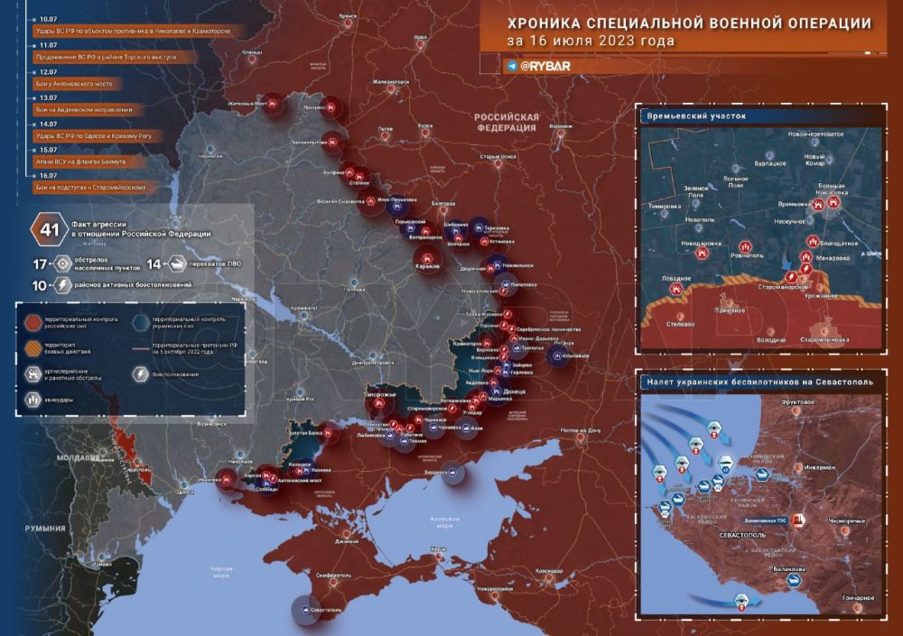 ������� ����������� ������� ��������