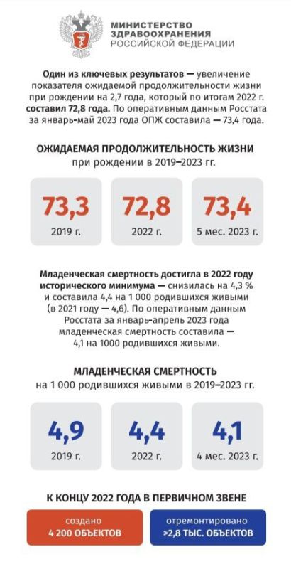 Виктор Водолацкий: Сегодня на пленарном заседании Государственной Думы Министр здравоохранения Михаил Мурашко представил доклад о реализации государственной политики в сфере охраны здоровья