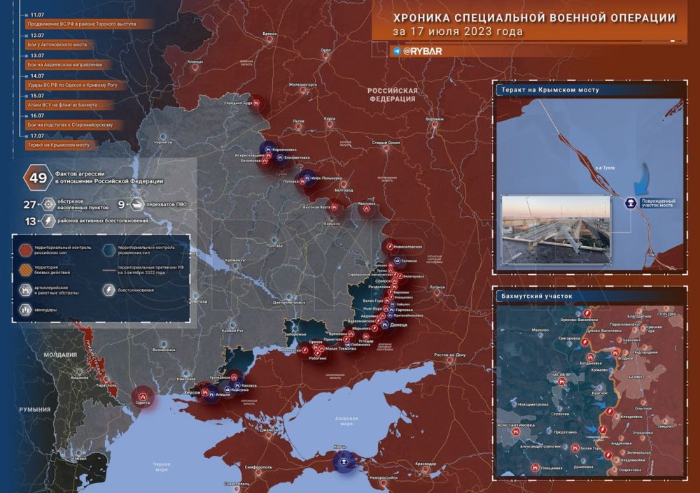 ������� ����������� ������� ��������