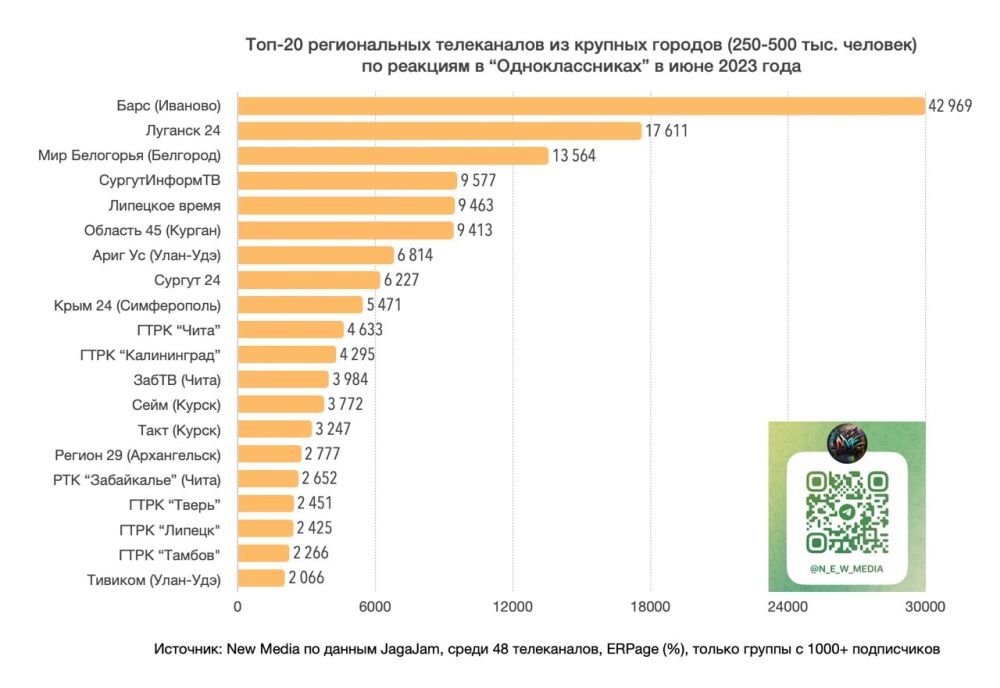 ������ �������� 24� � ���������������� � � ������� �� ����������� � �������� �� ���� 2023 ����