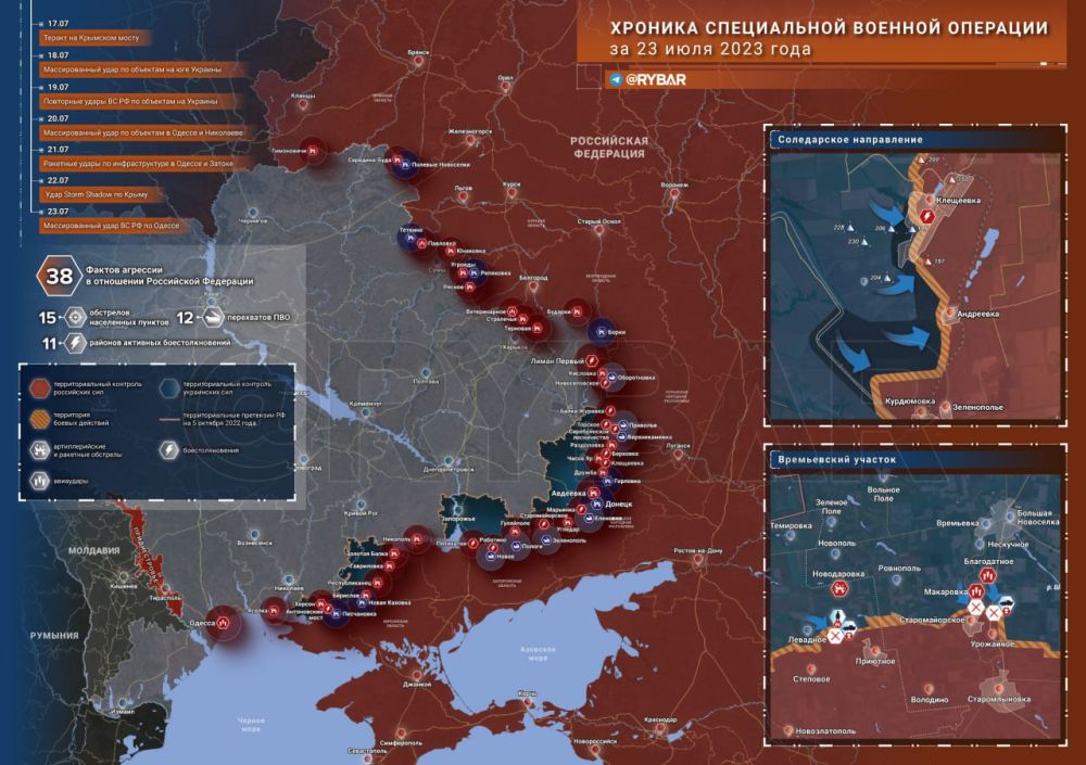 ������� ����������� ������� ��������