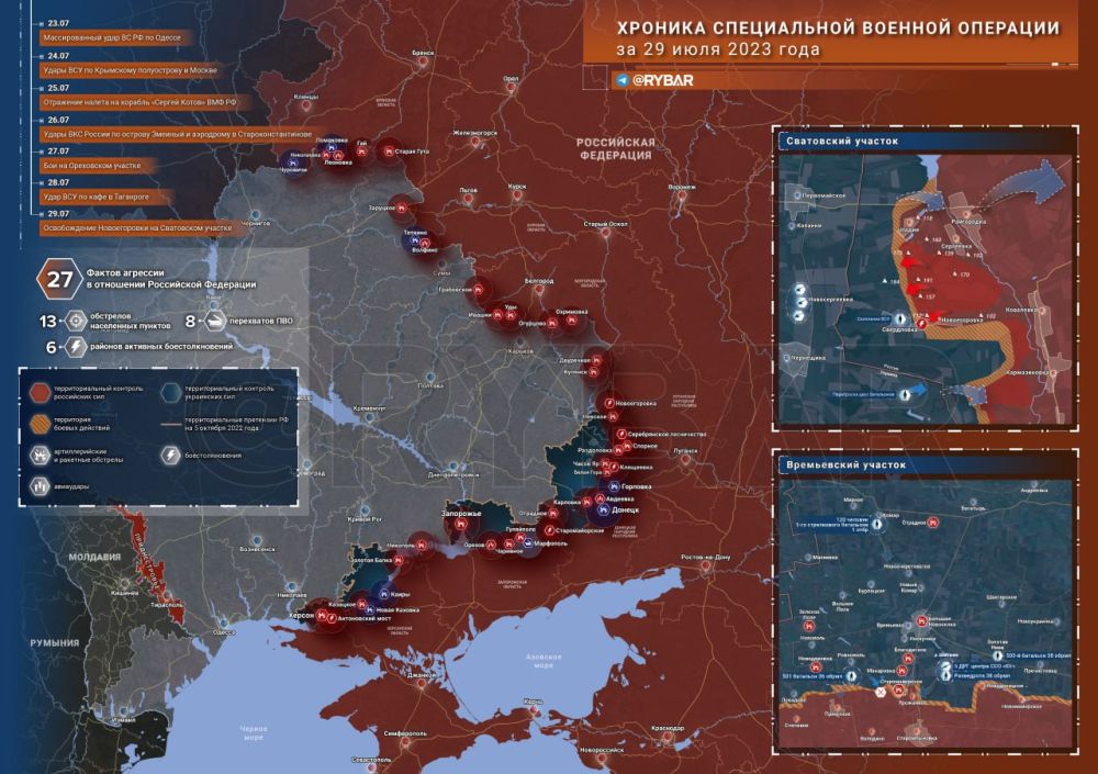 ������� ����������� ������� ��������