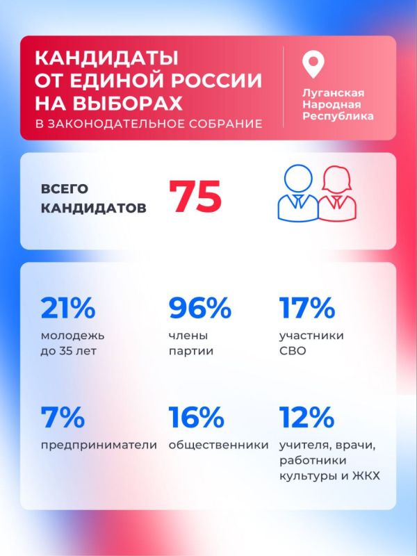 Единая Россия выдвинула кандидатов на выборы в Народный совет и в депутаты 15 представительных органов муниципальных образований ЛНР