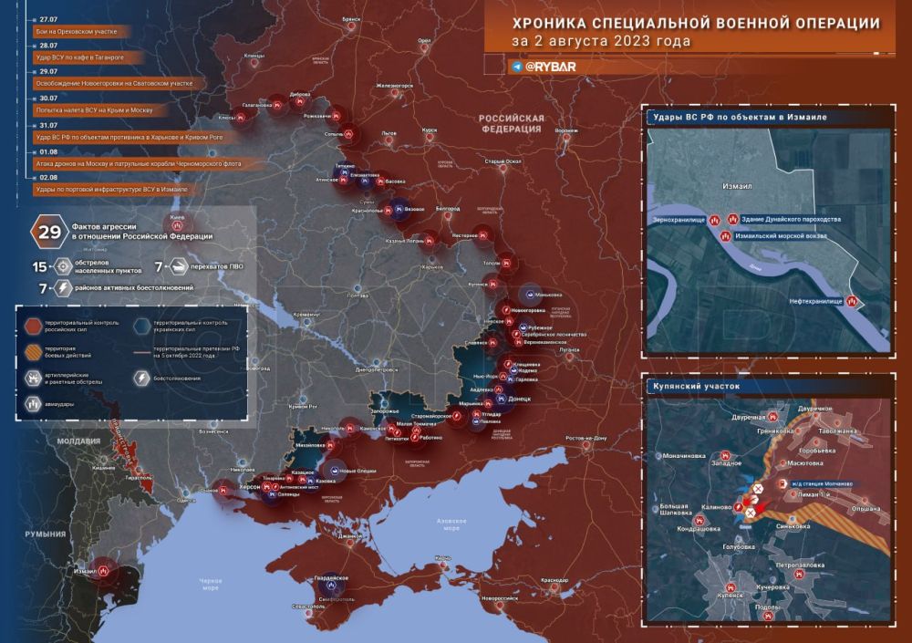 ������� ����������� ������� ��������