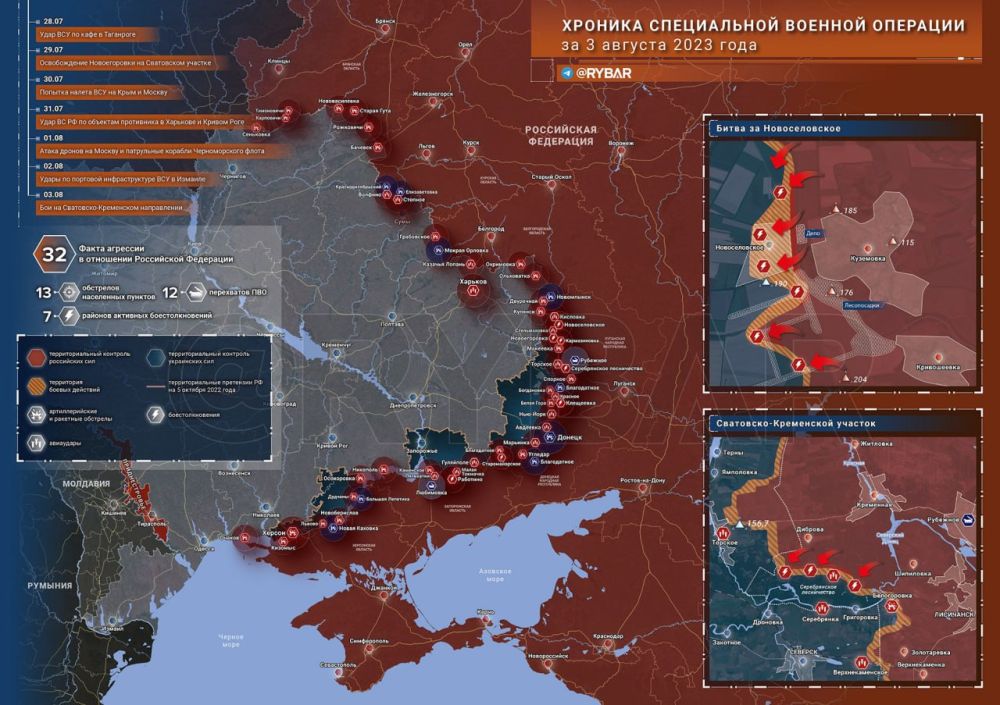 ������� ����������� ������� ��������