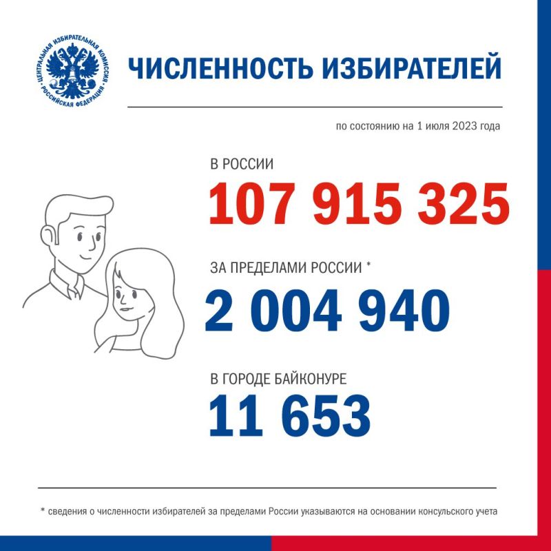 � ����������� ���������� � ����������� ���������� ����������� � �������� ������ ����� ������������ �� ����� �����