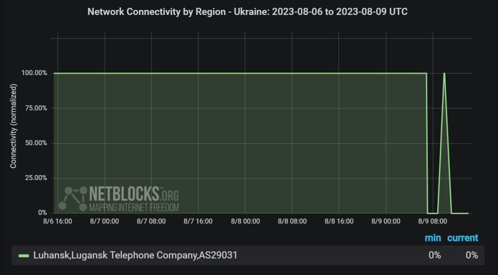 � �������� ��������� ��������