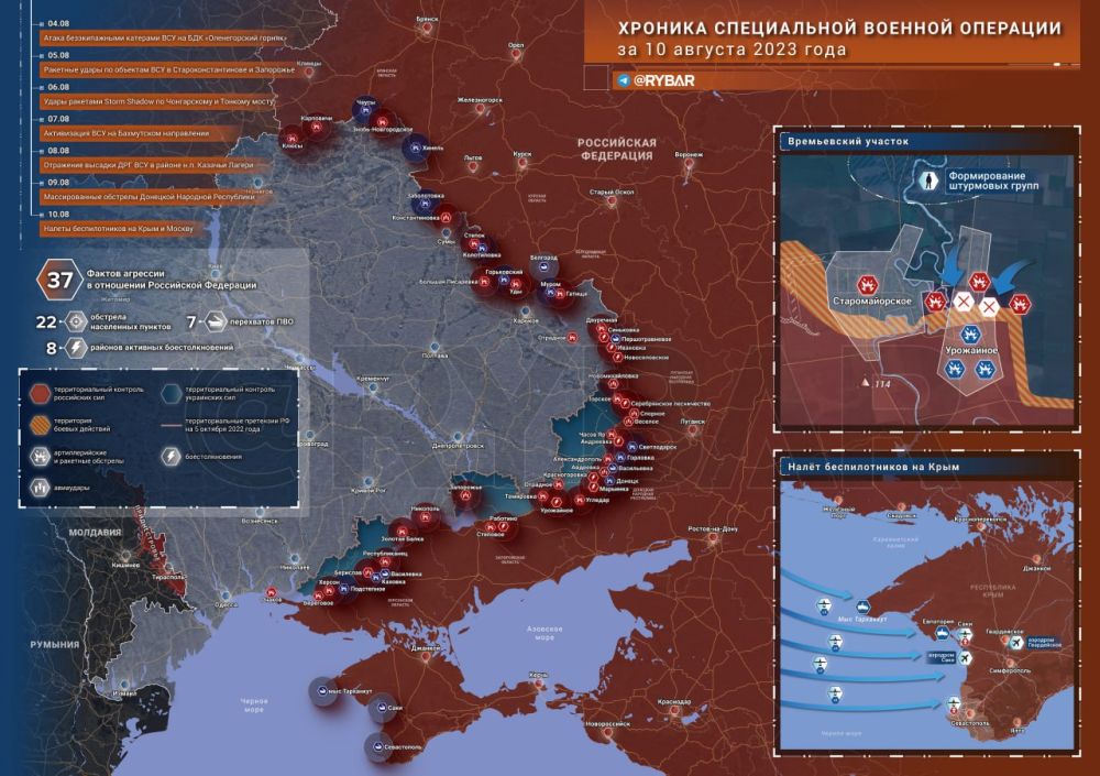 ������� ����������� ������� ��������